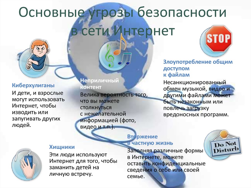 Безопасность работы в сети интернет проект